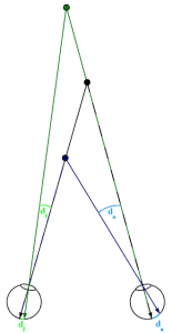 binocular cues